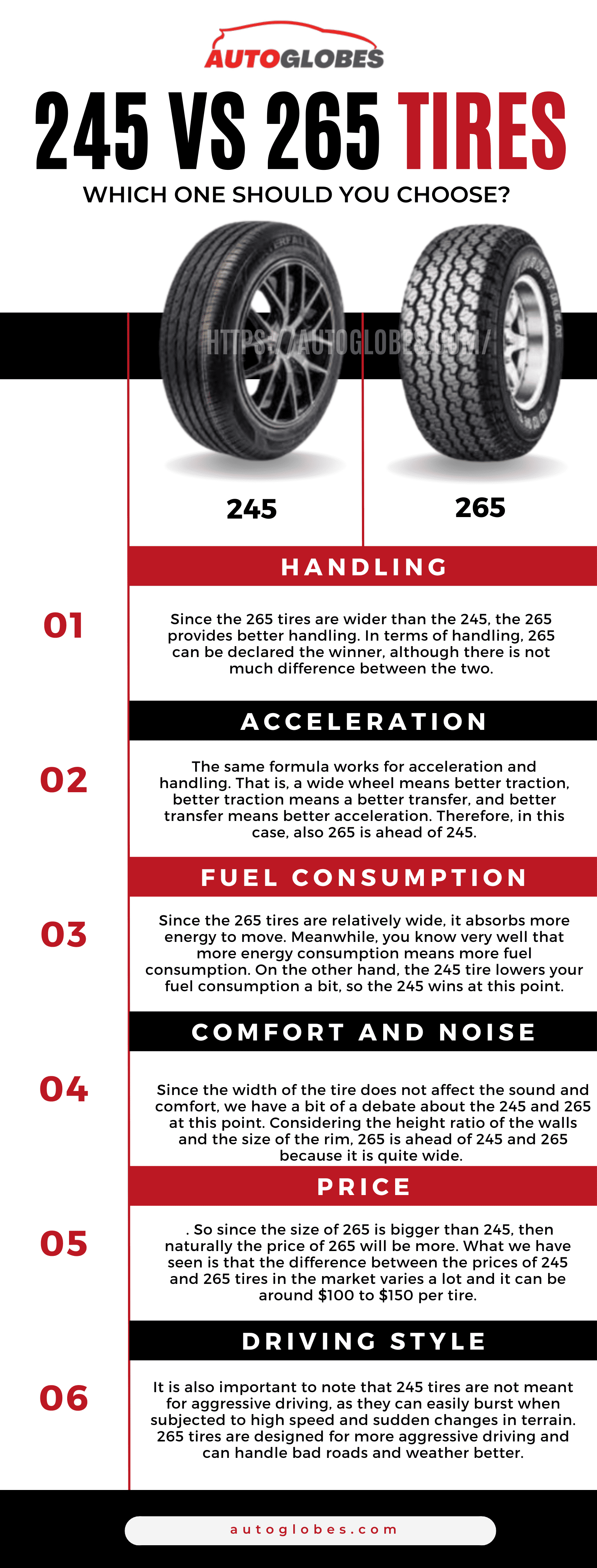 245 Vs 265 Tires infographic