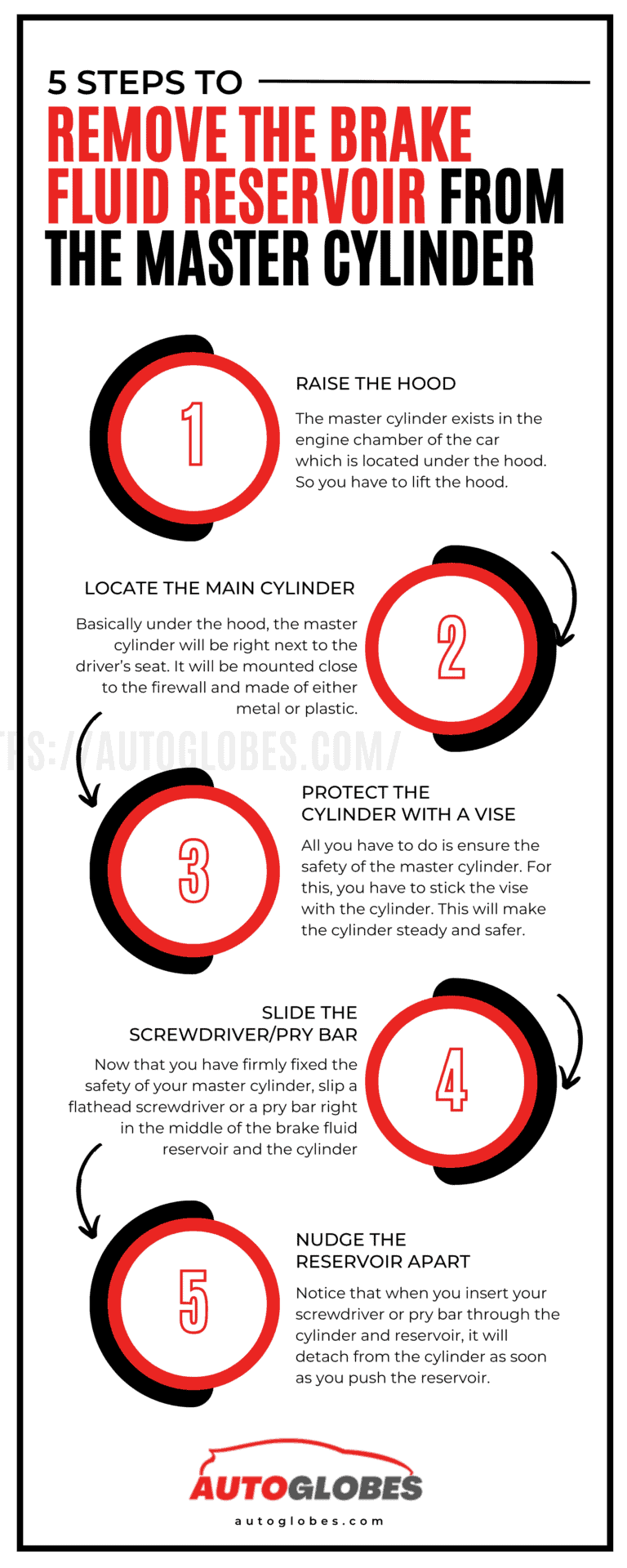 How To Remove Brake Fluid Reservoir From Master Cylinder? [5 Easy Steps