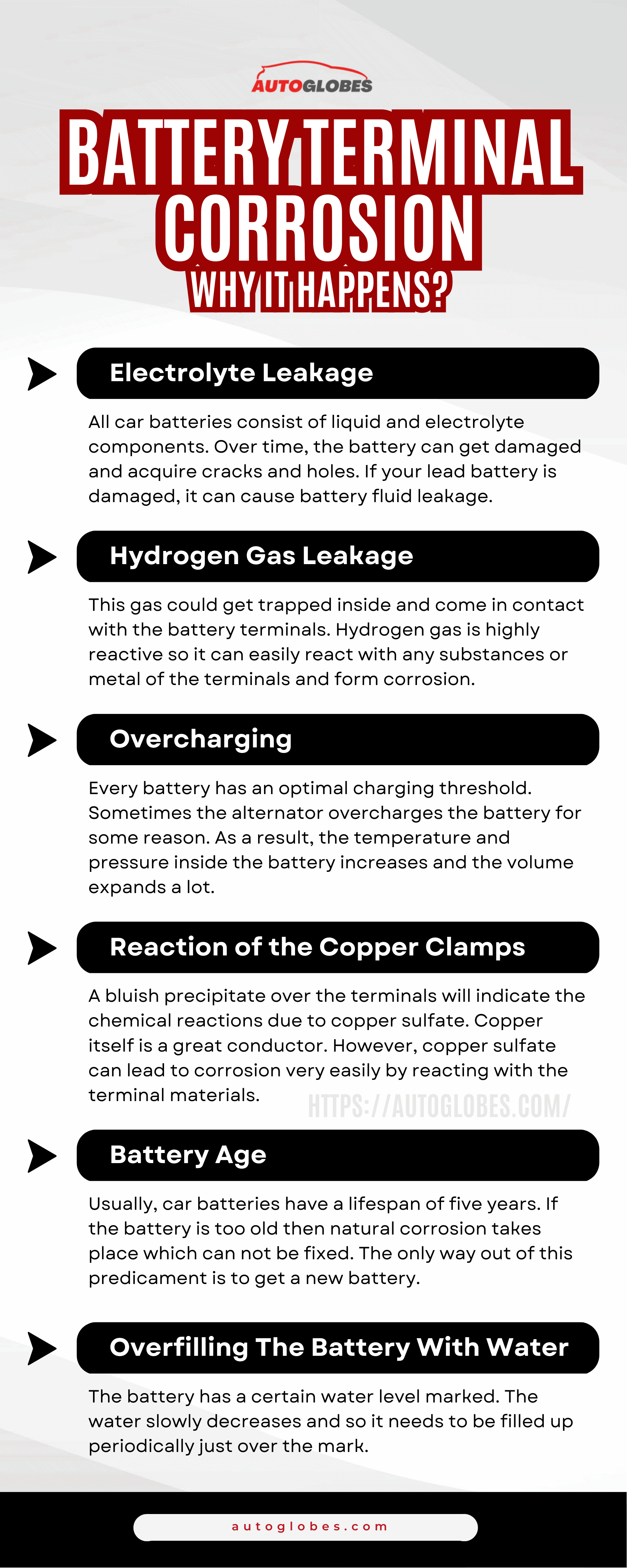 Battery Terminal Corrosion Infographic