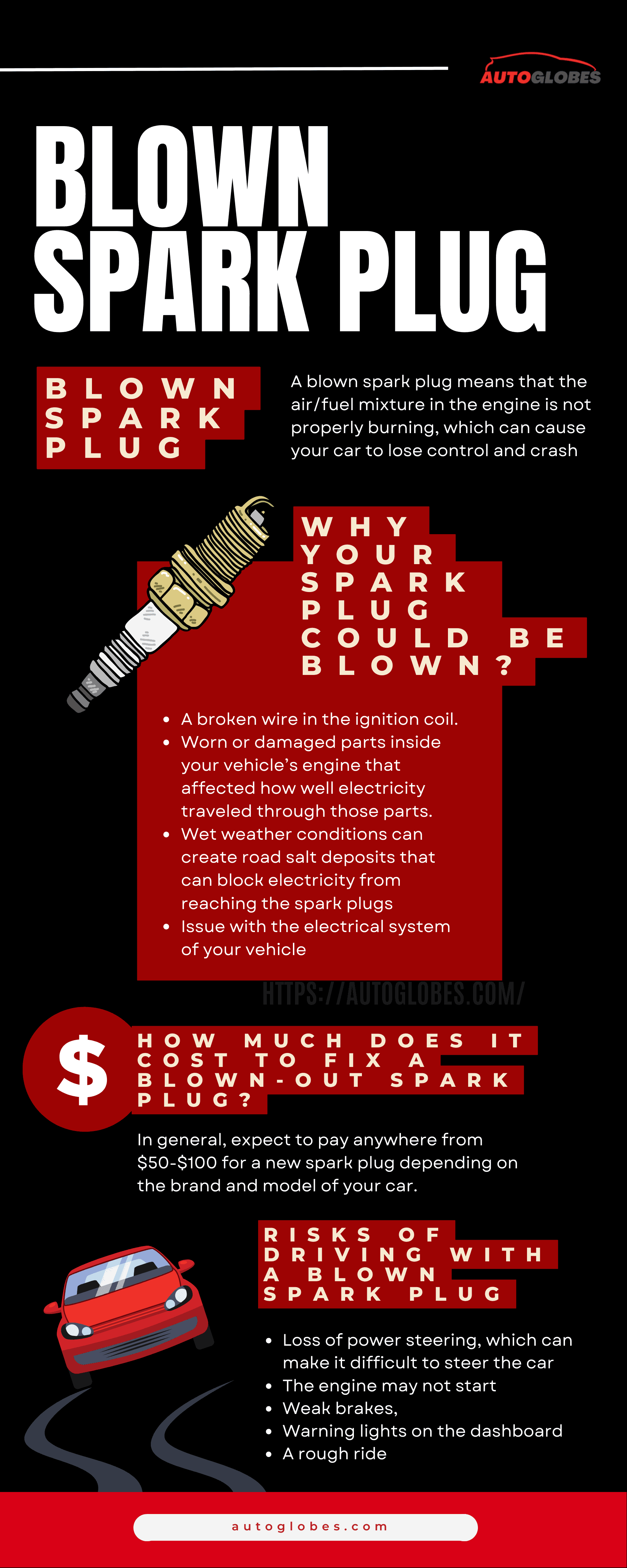 Blown spark plug Infographic
