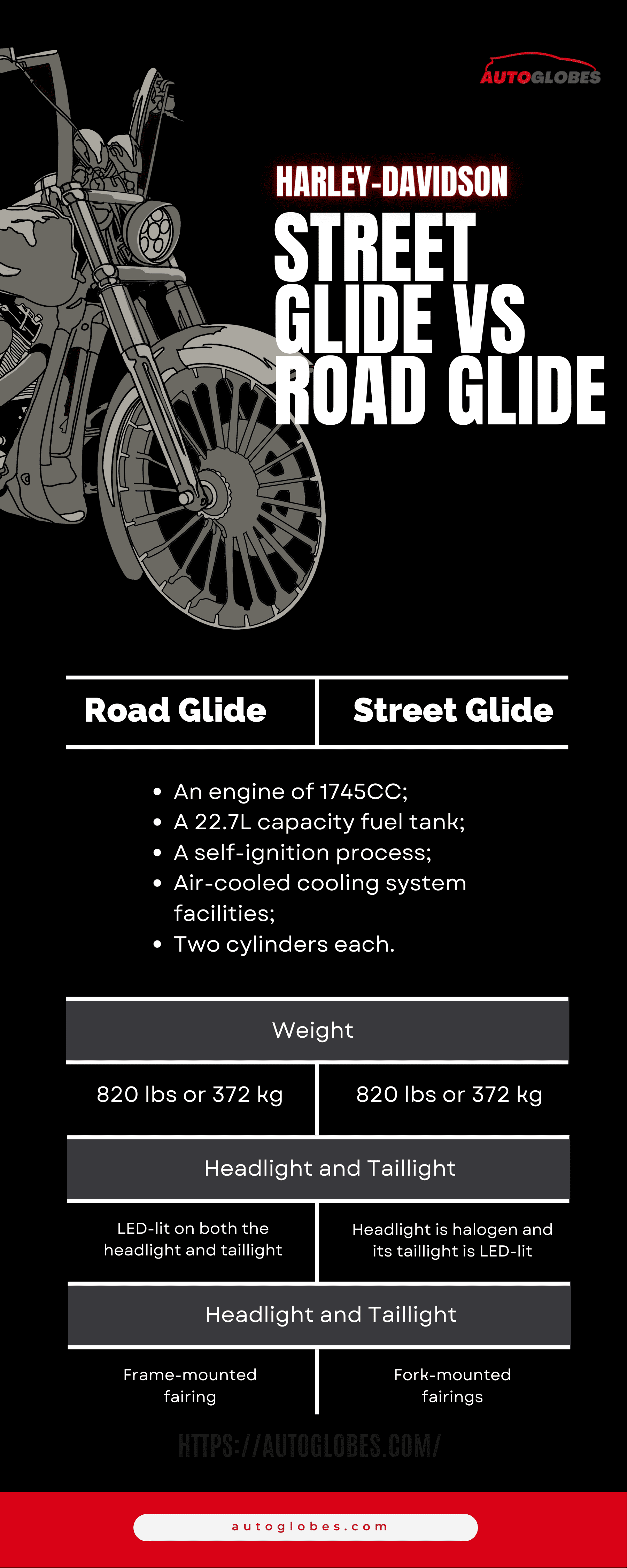Harley Street Glide Vs Road Glide Infographic