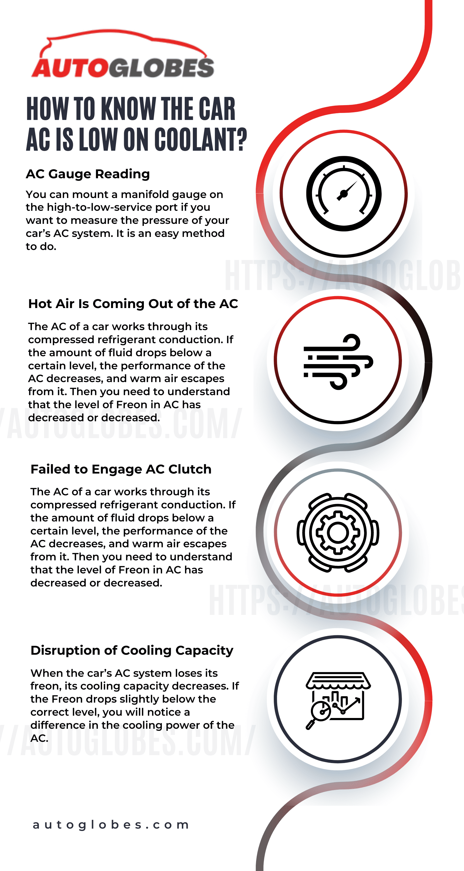 How to Know the Car AC Is Low on Coolant