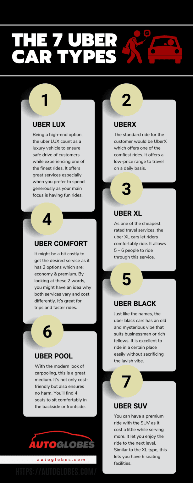 The 7 Uber Car Types! (With Rides Explained) AutoGlobes