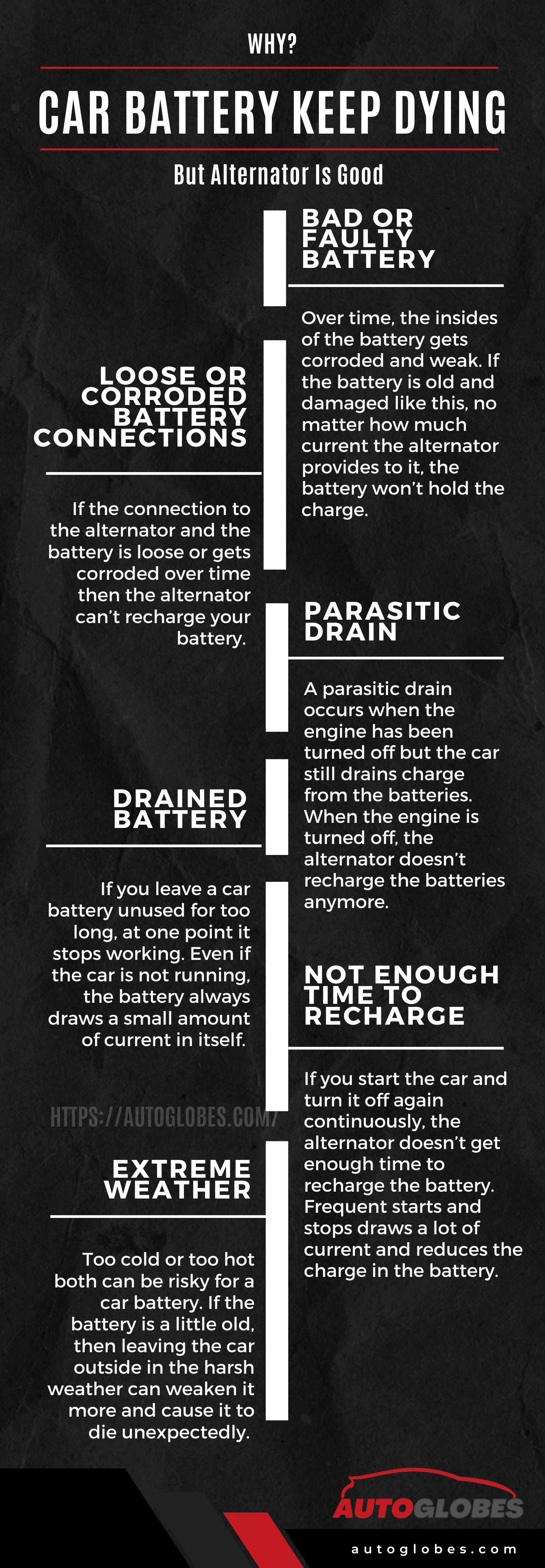 Why Does Car Battery Keep Dying But Alternator Is Good infographic