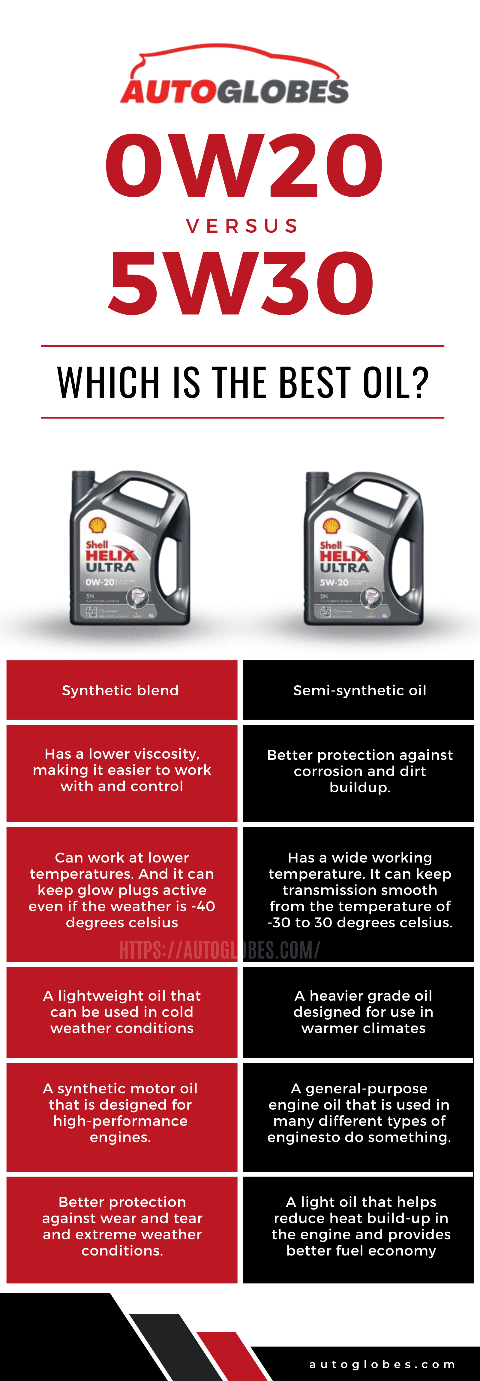 0W20 vs 5W30 Oil infographic