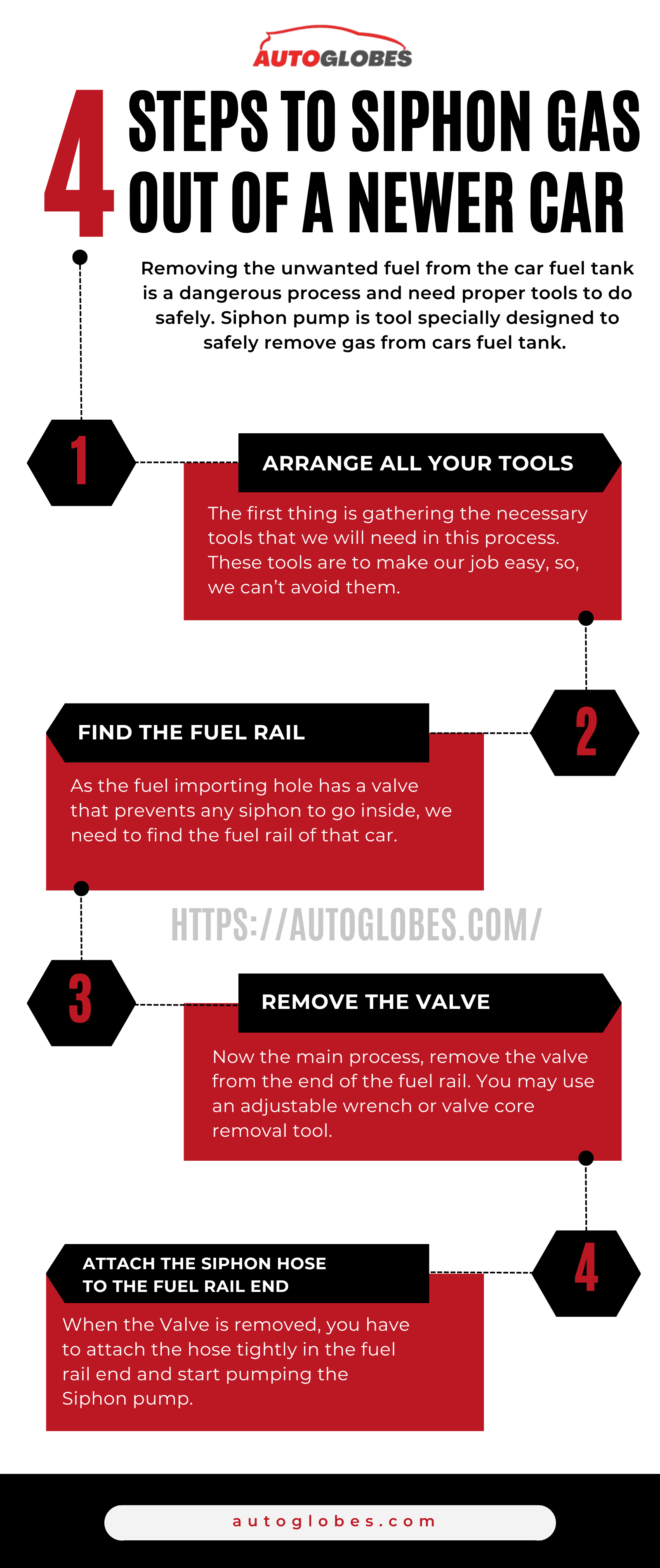 4 steps to Siphon Gas Out Of A Newer Car infographic