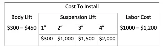 Cost To Install lift kit