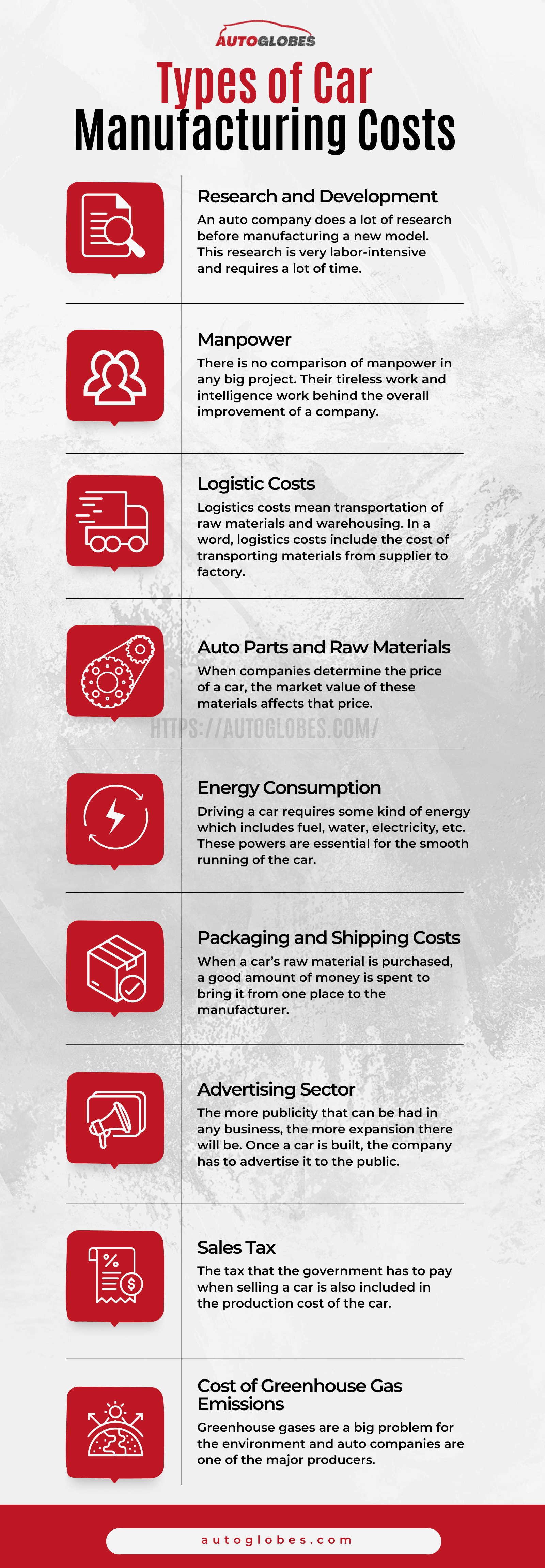 Types of Car Manufacturing Costs Infographic