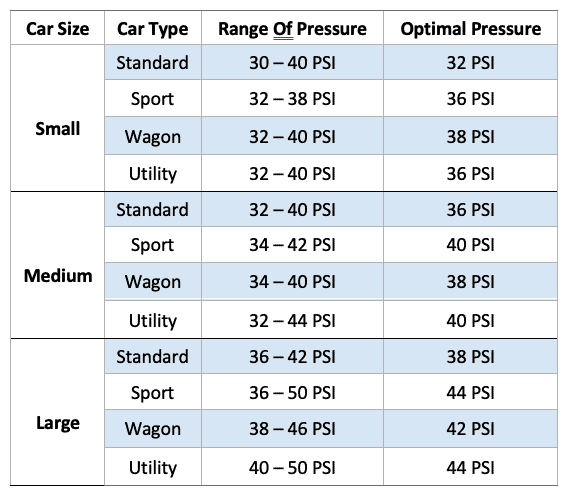 car tyre air pressure chart