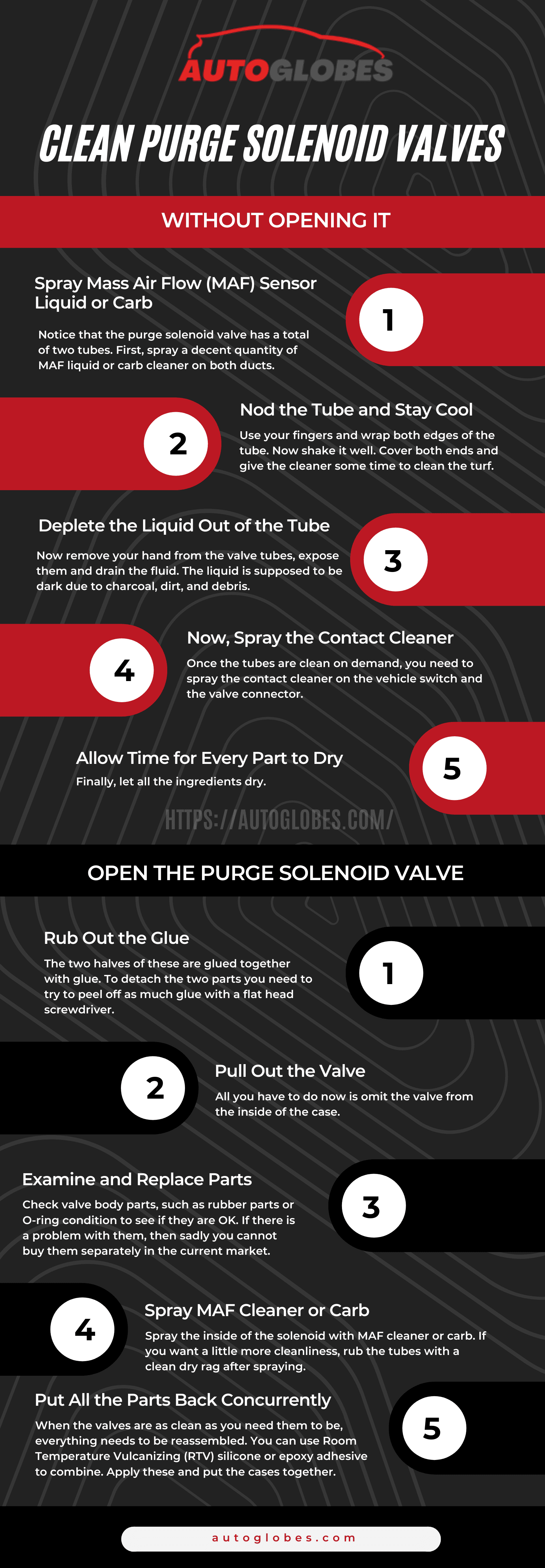 Clean Purge Solenoid Valves Infographic