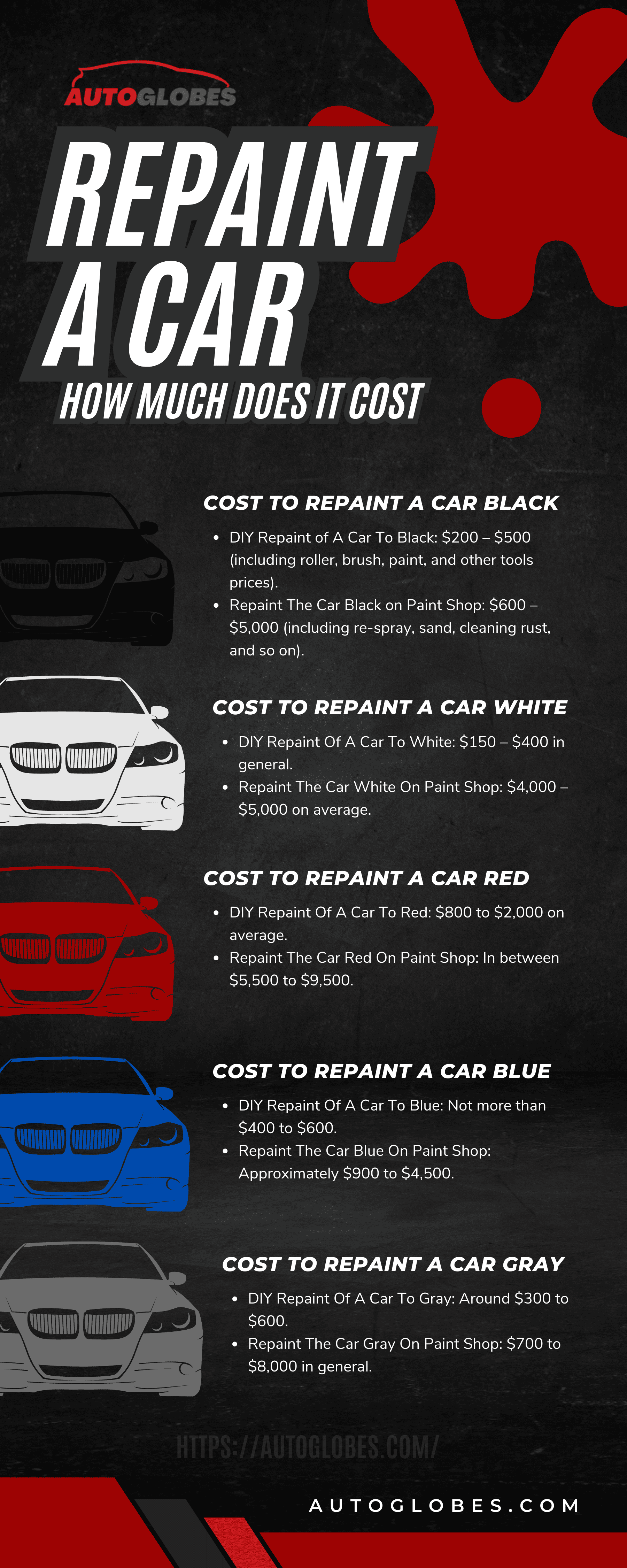 Cost to Repaint a Car Infographic
