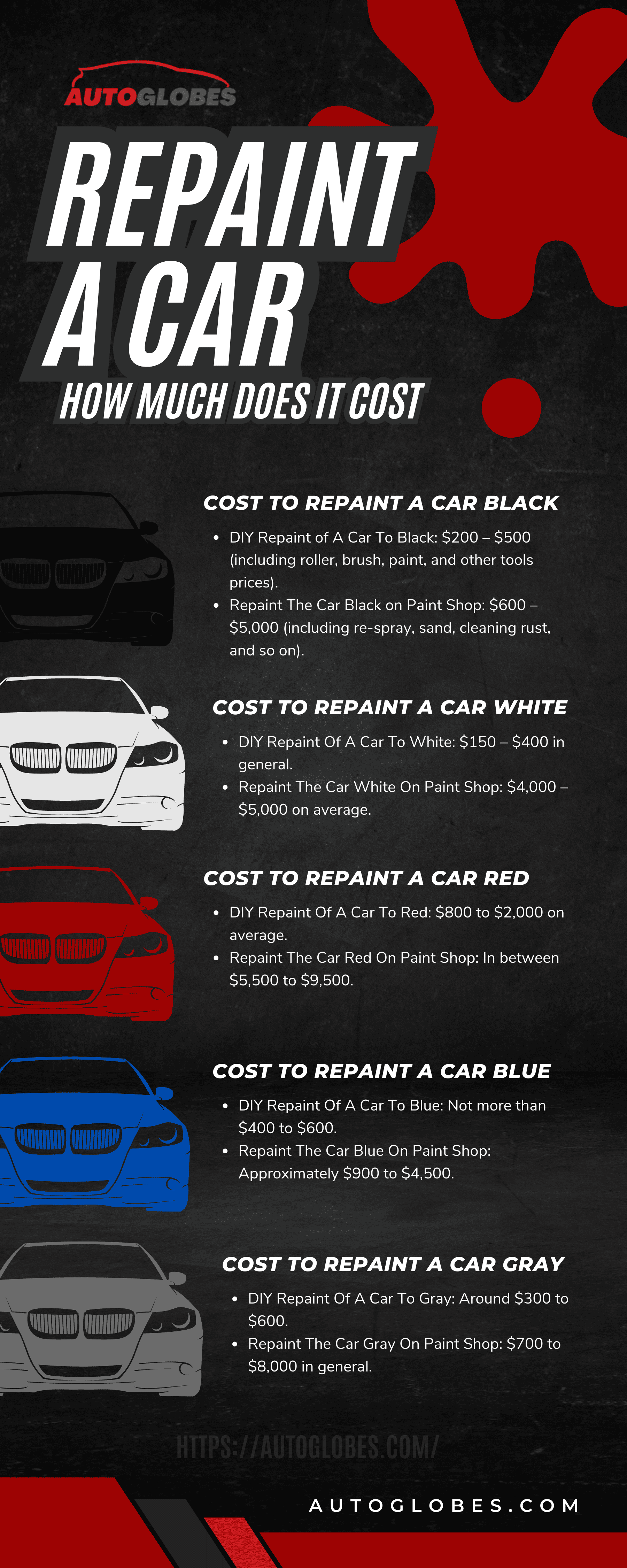 Cost To Repaint A Car Infographic 