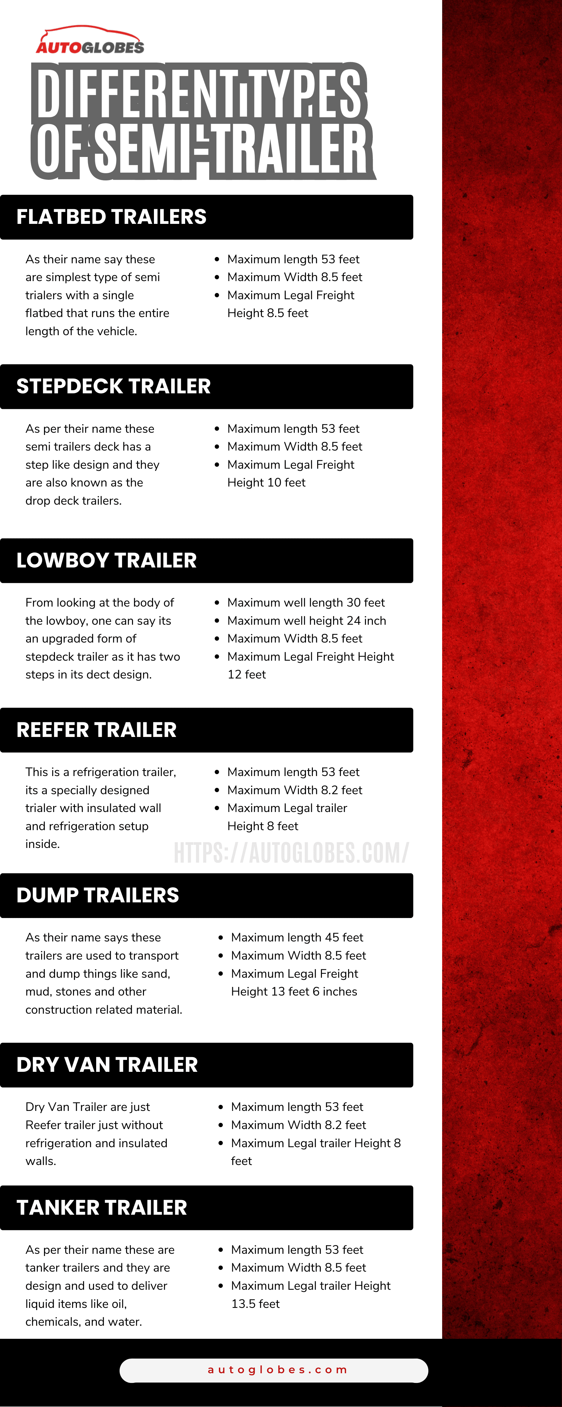 Different Types of Semi-Trailer Infographic