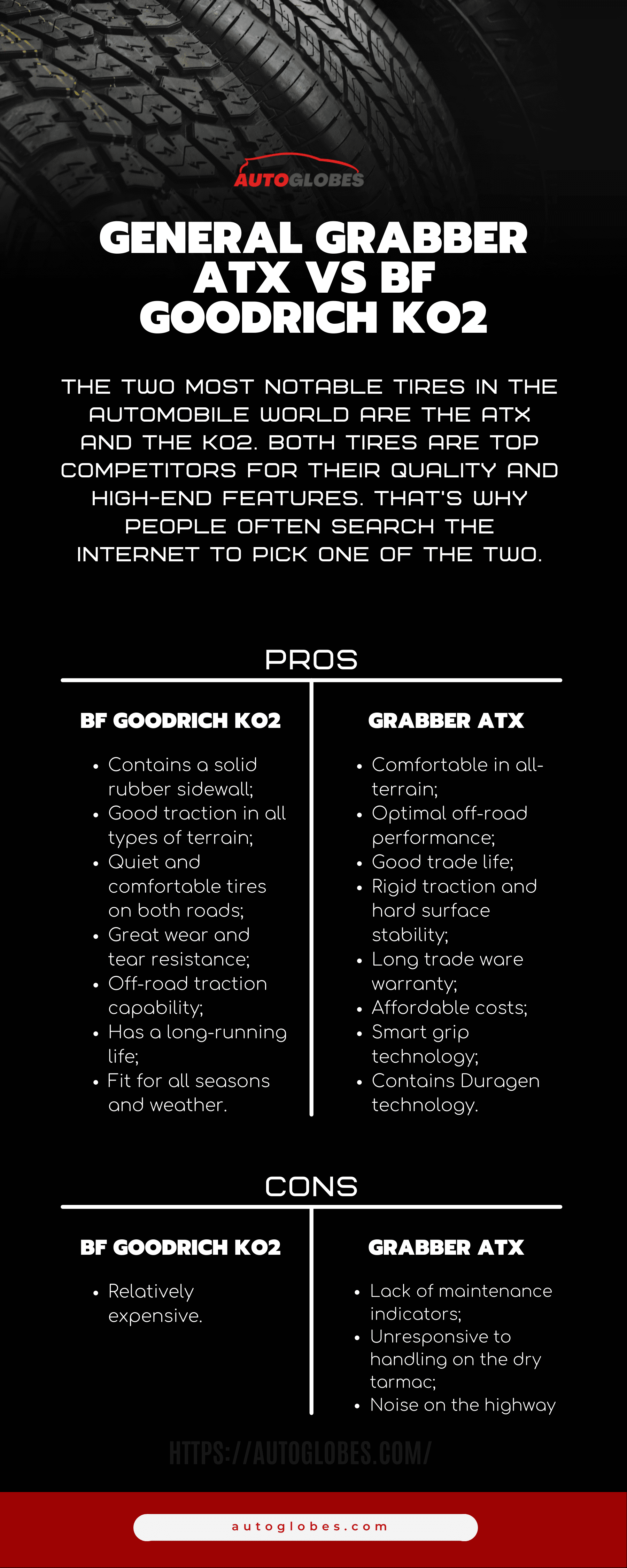 General Grabber ATX Vs BF Goodrich KO2 Infographic