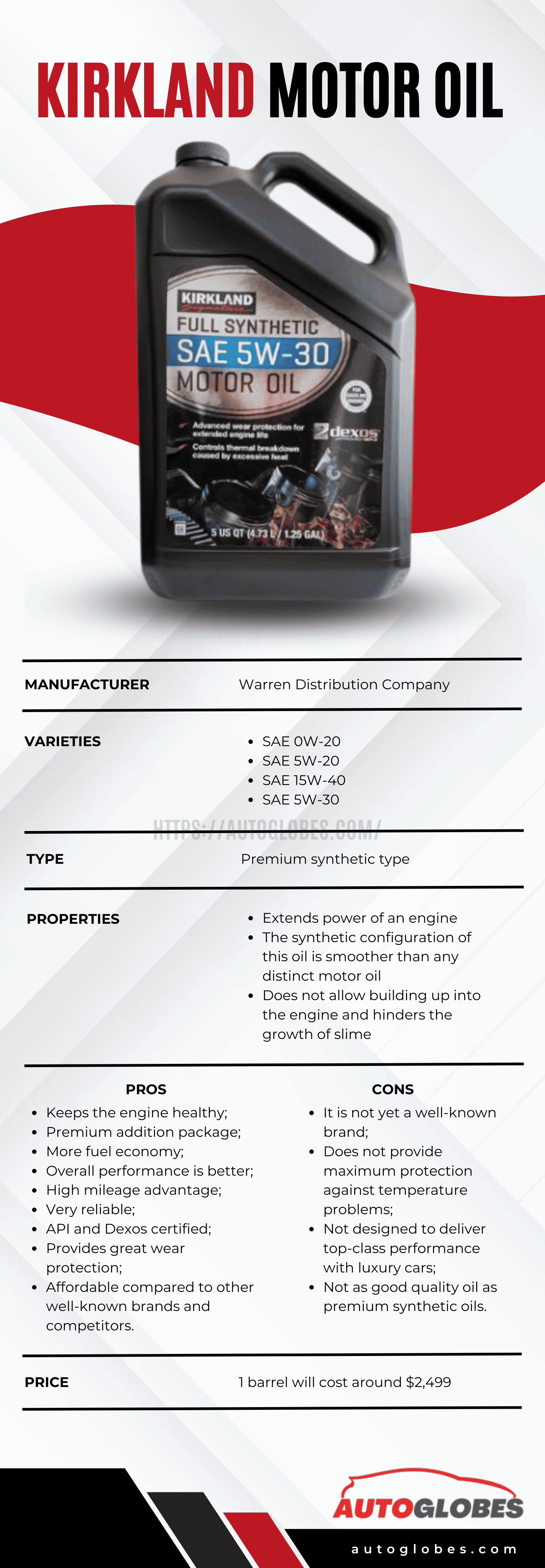 Kirkland Motor Oil Infographic