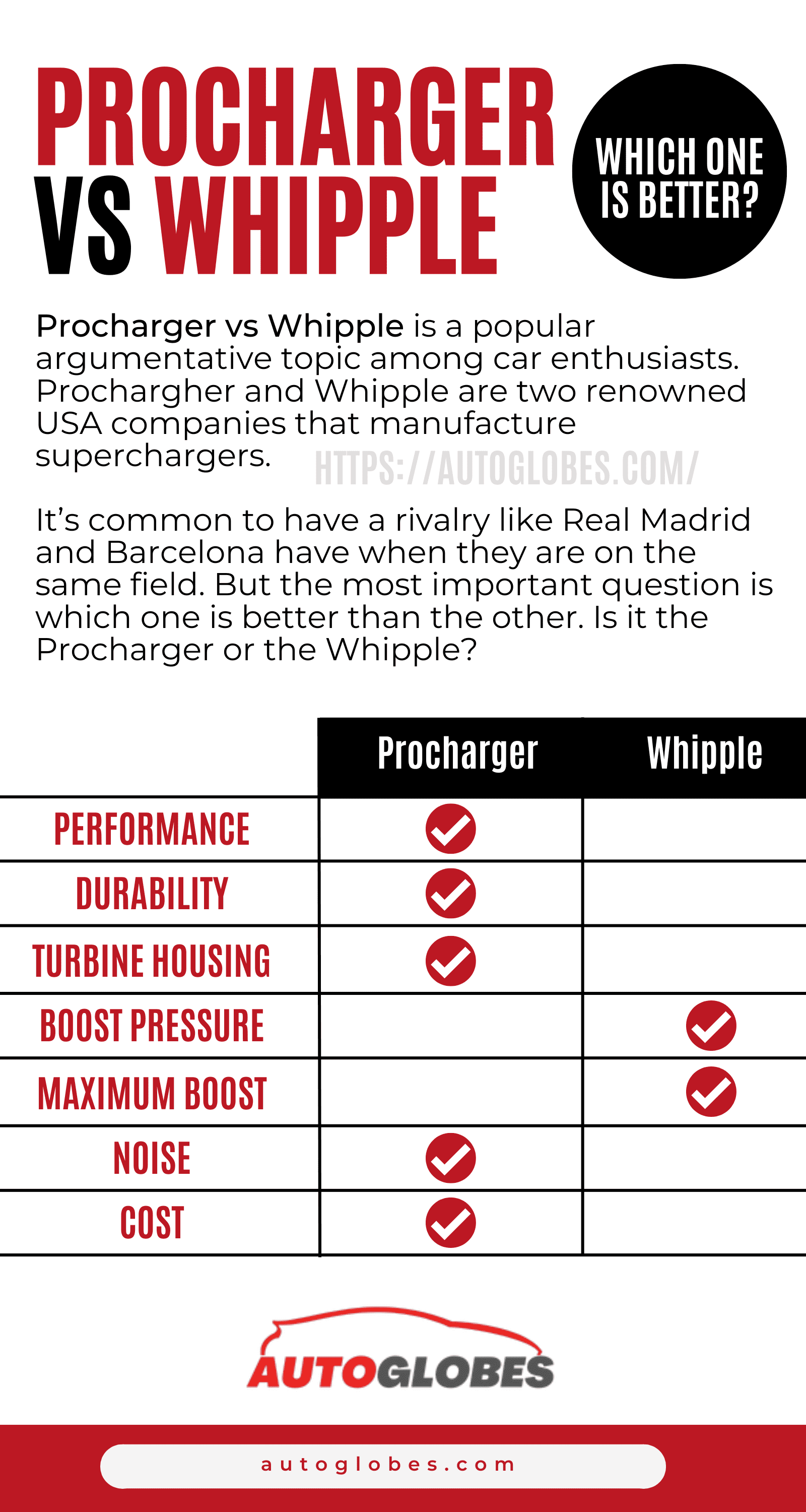 Procharger vs Whipple infographic