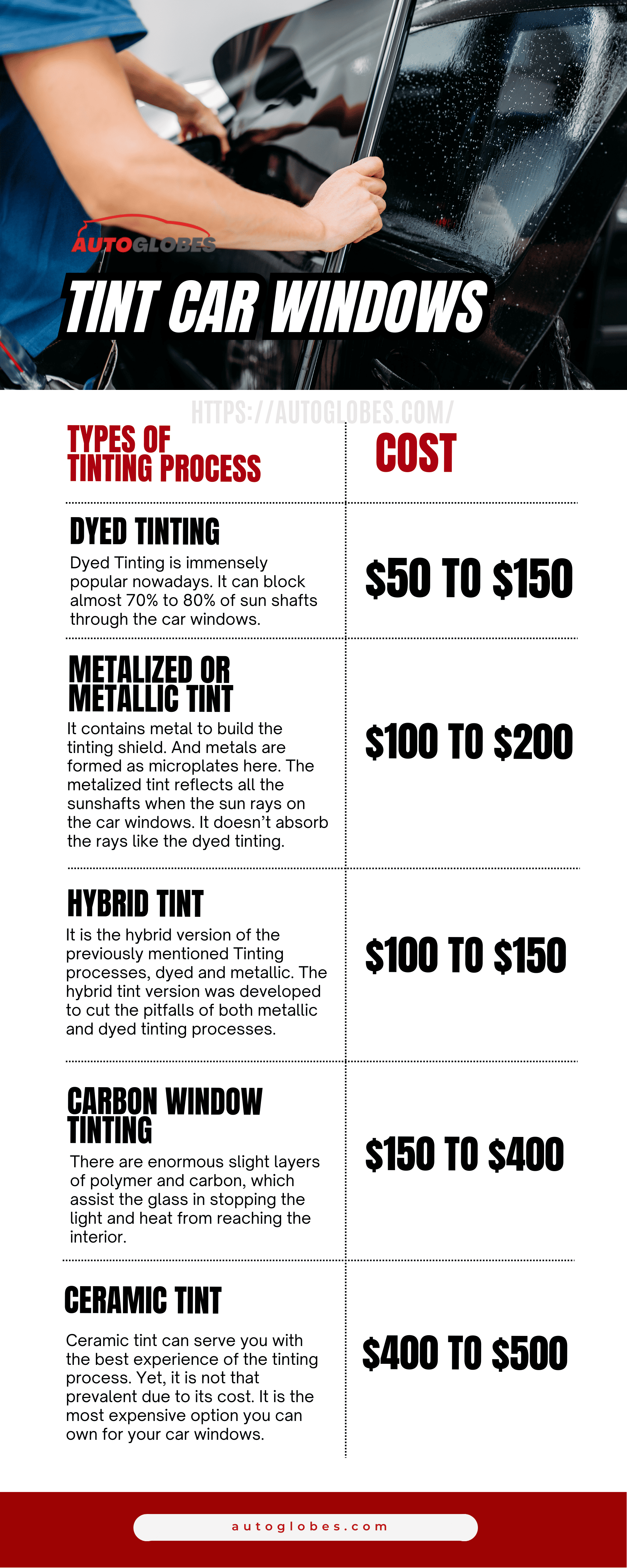 Cost To Tint Car Windows Infographic