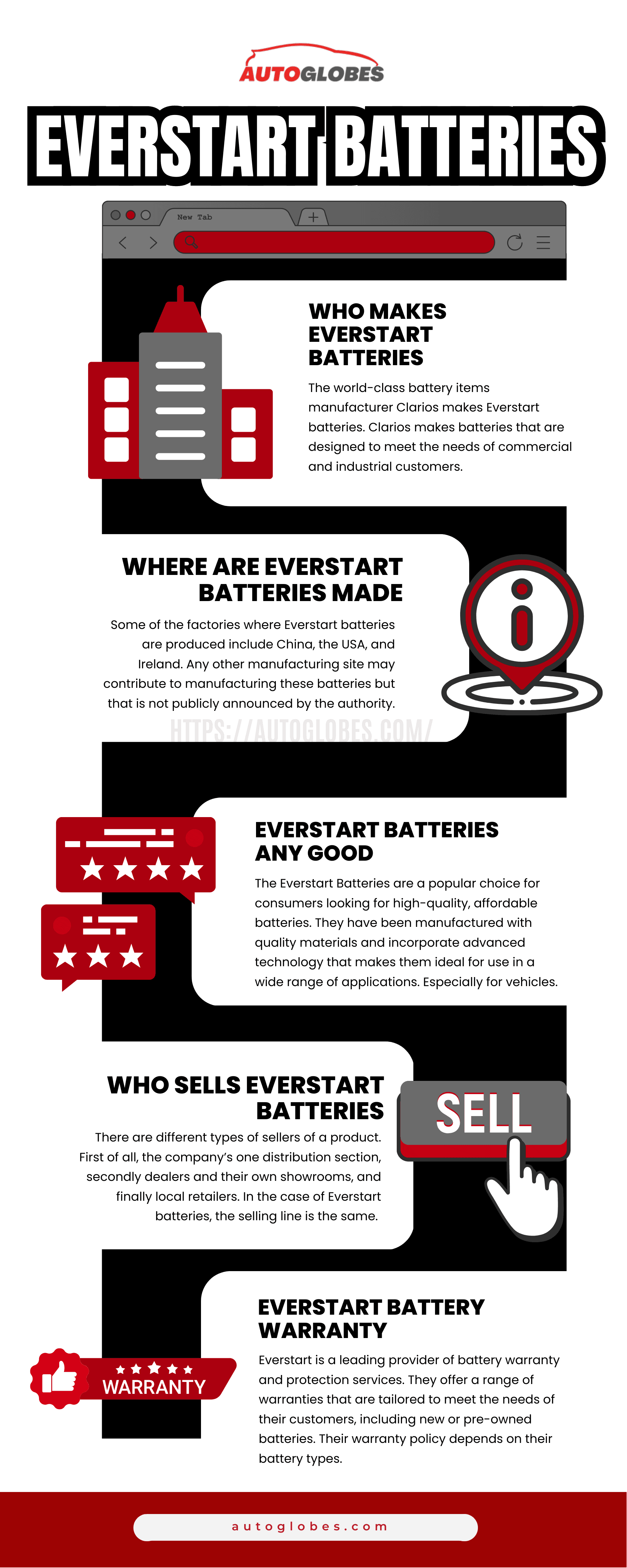Everstart Batteries Infographic