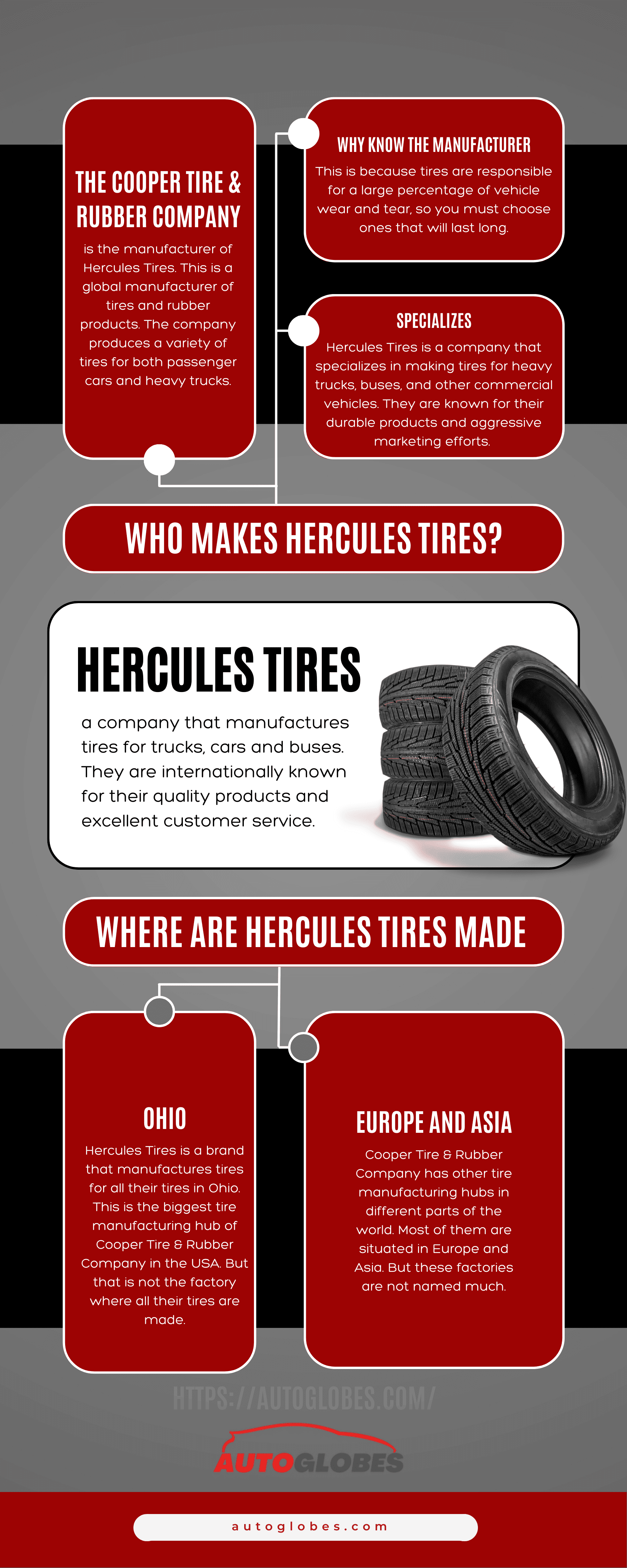 Hercules Tires Infographic