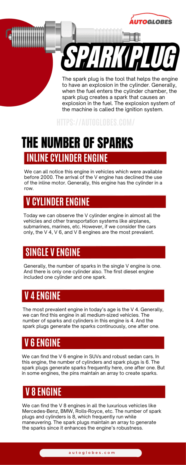 How Many Spark Plugs Does A Diesel Have? AutoGlobes