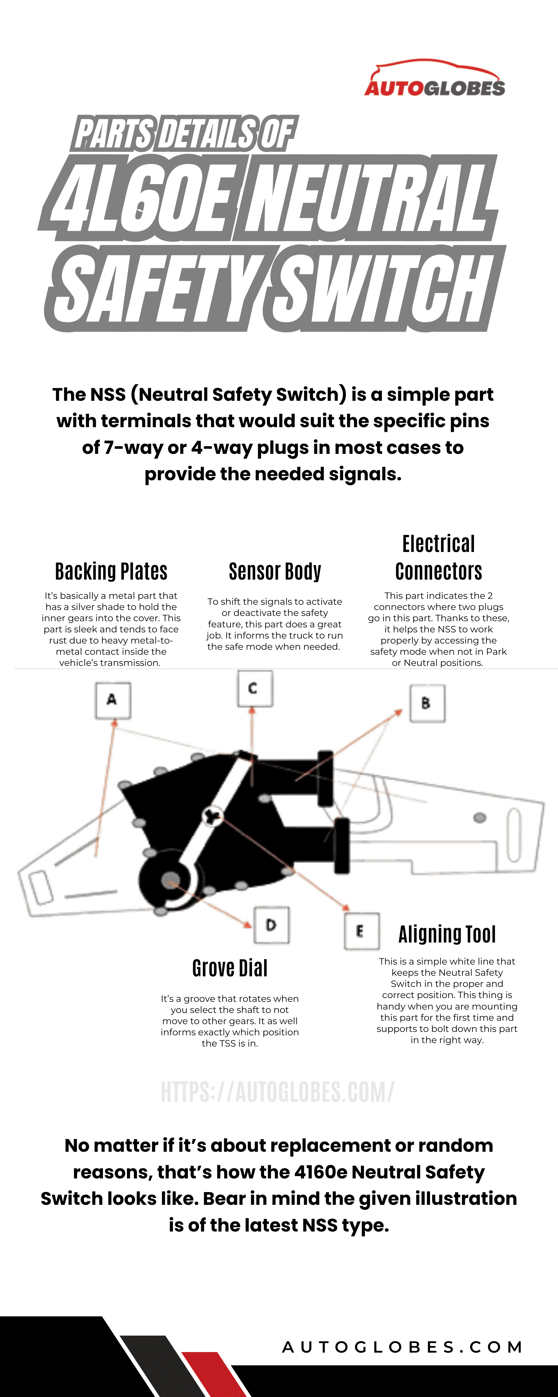 4l60e Neutral Safety Switch Infographic