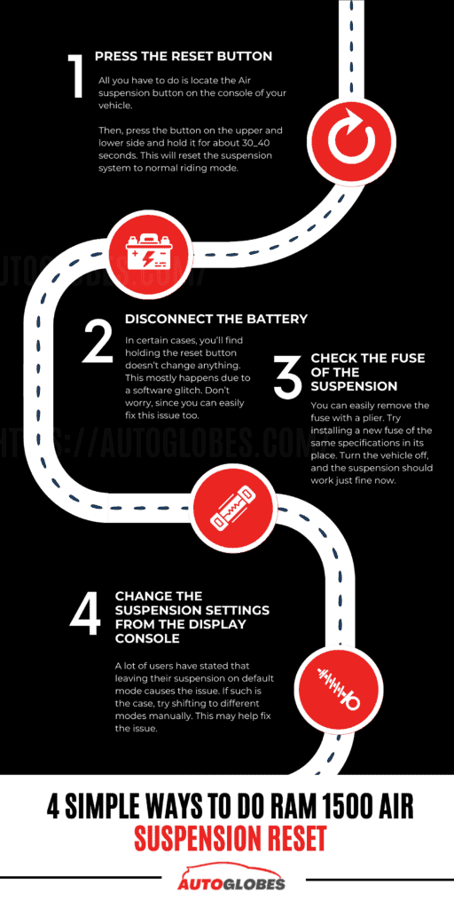 How To Reset Ram 1500 Air Suspension? (Explained) - AutoGlobes