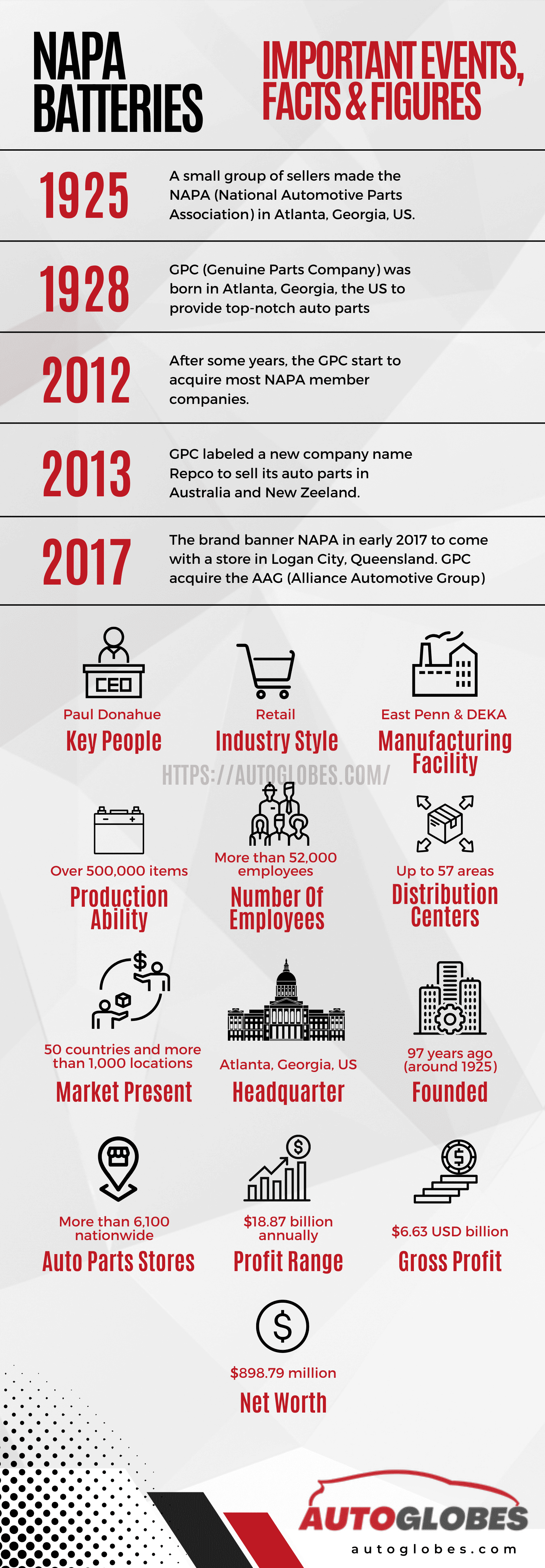 NAPA Batteries Infographic