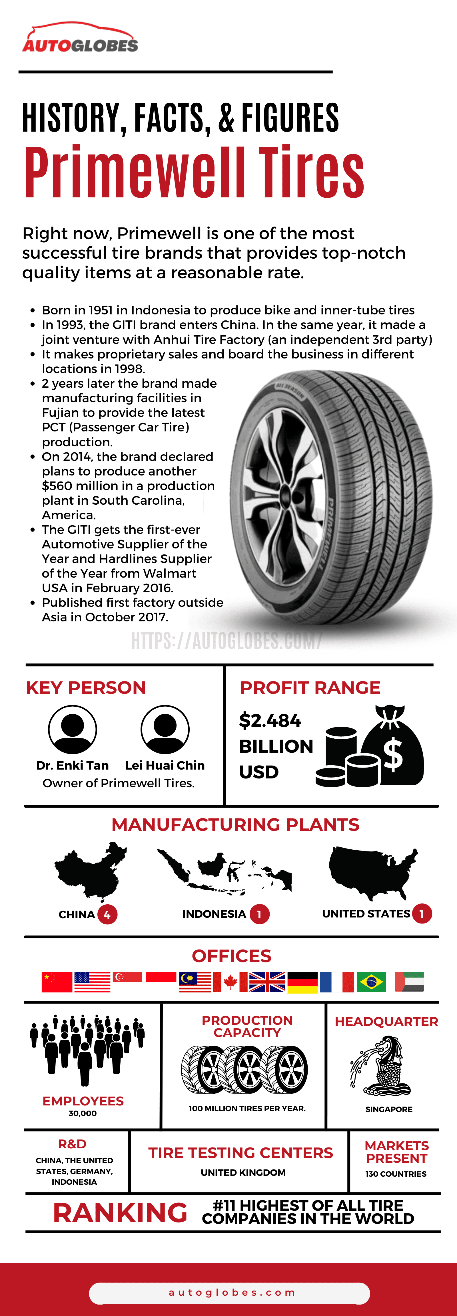 Primewell Tires Infographic