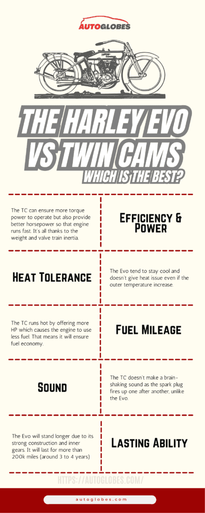 Harley Evo Vs Twin Cams: Which Is The Best Cam Engine For Me? - AutoGlobes