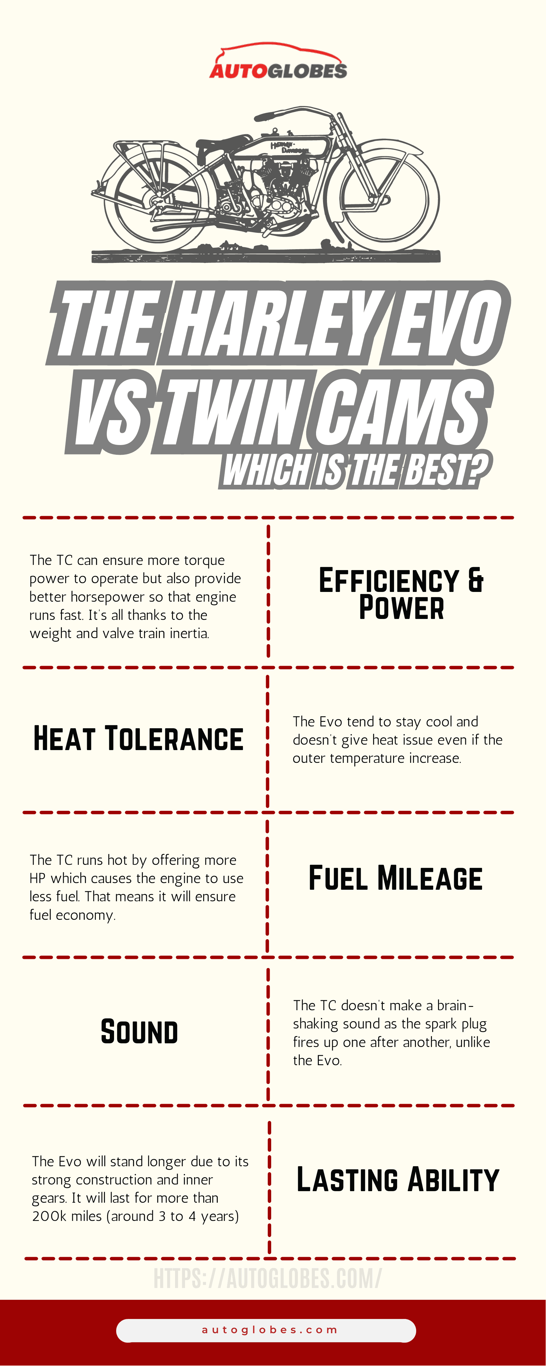 The Harley Evo Vs Twin Cams