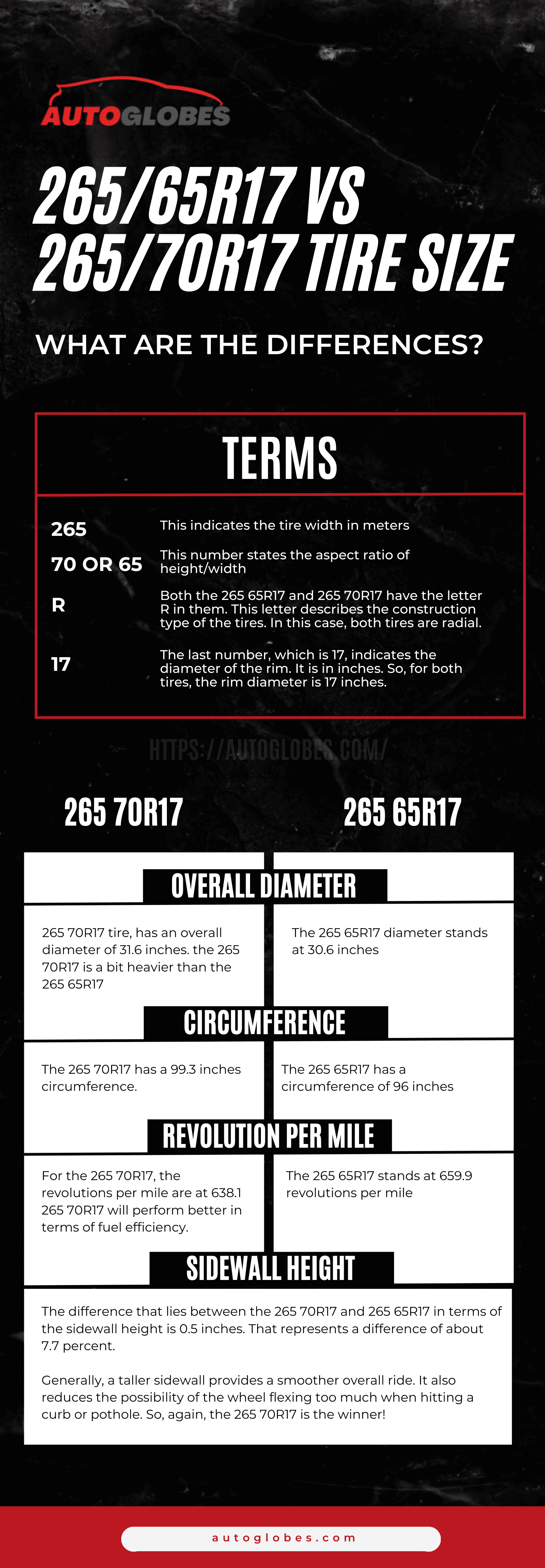 26565R17 Vs 26570R17 Tire Size infographic