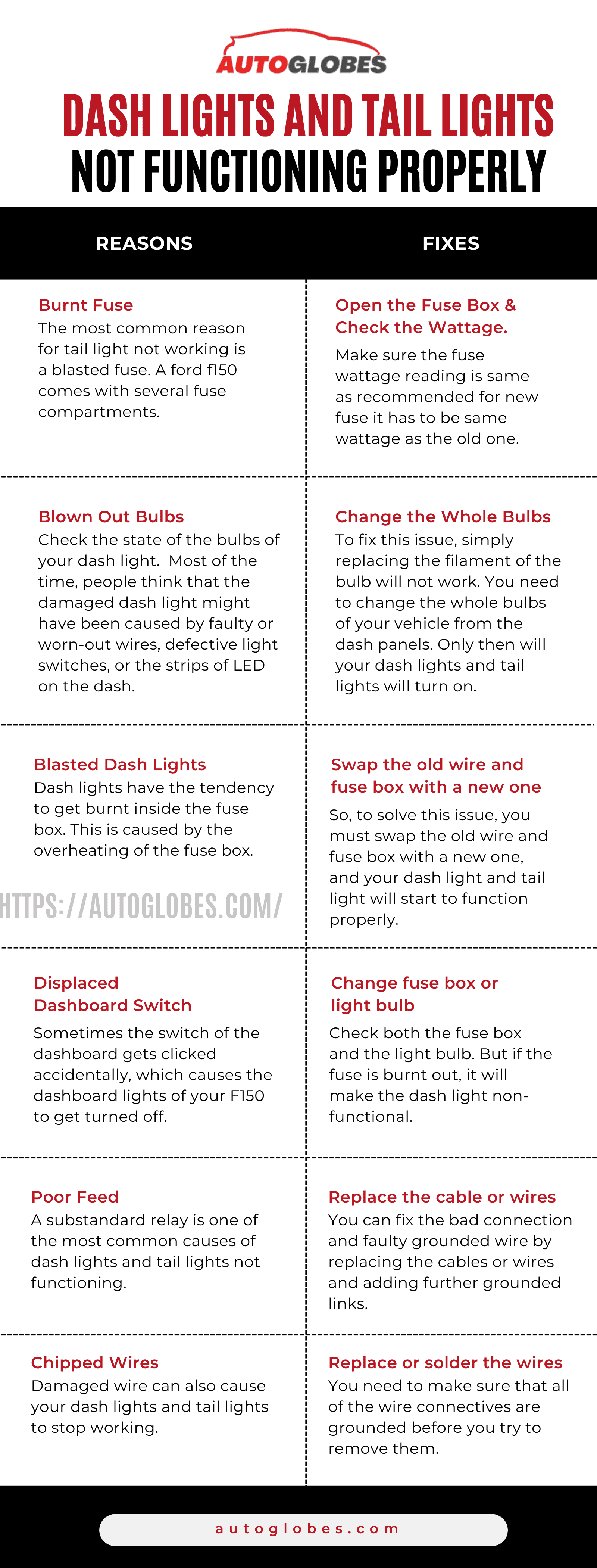 Dash Lights And Tail Lights Not Functioning Properly reasons and fixes infographic