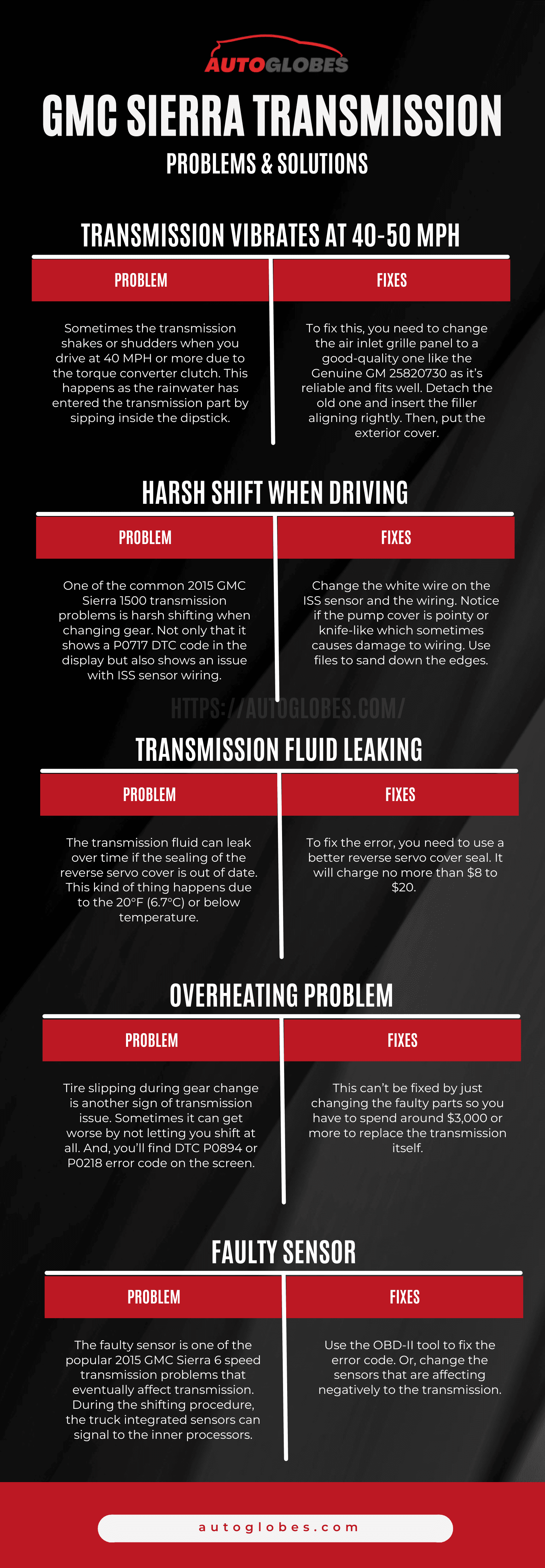 GMC Sierra Transmission Problems & Solutions infographic