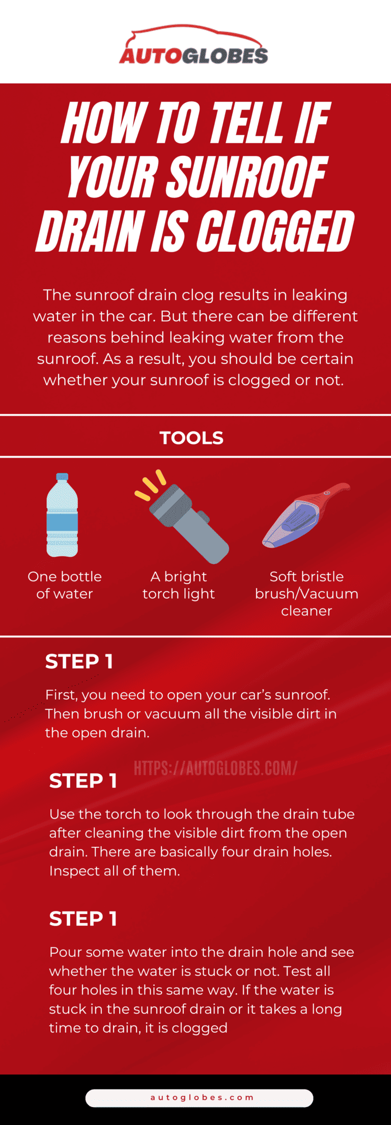 How To Unclog And Clean A Sunroof Drain? [Explained] AutoGlobes