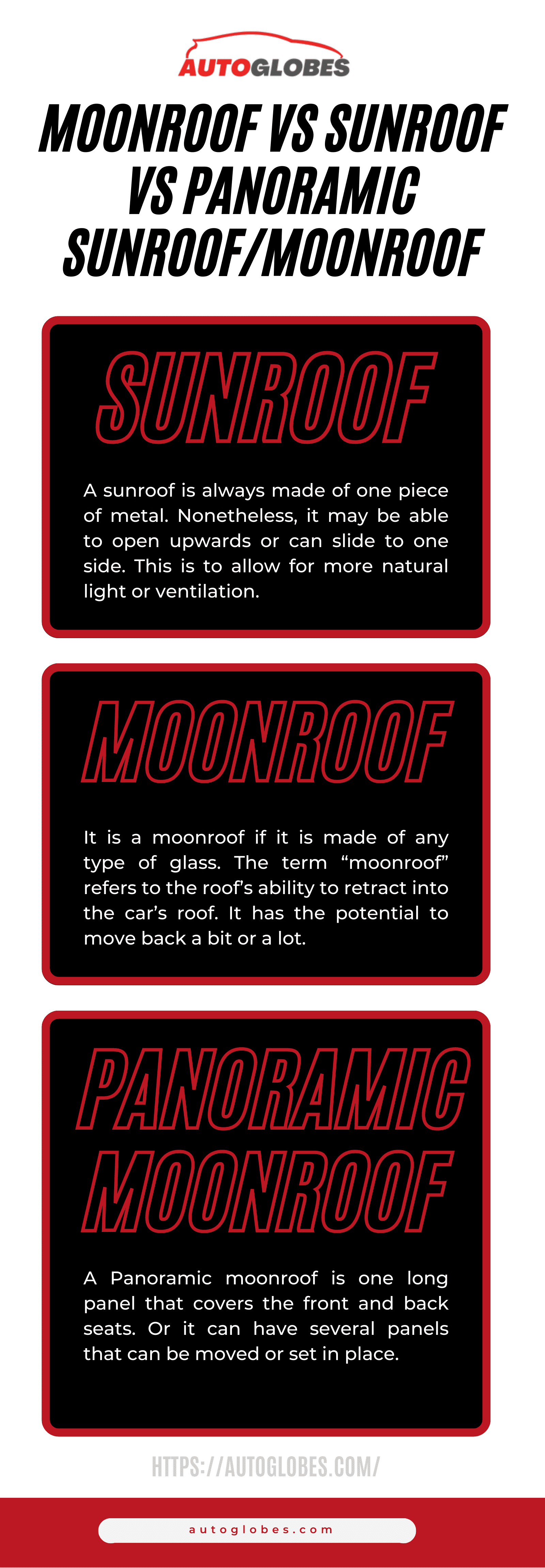 Moonroof vs Sunroof vs Panoramic Sunroof moonroof infographic