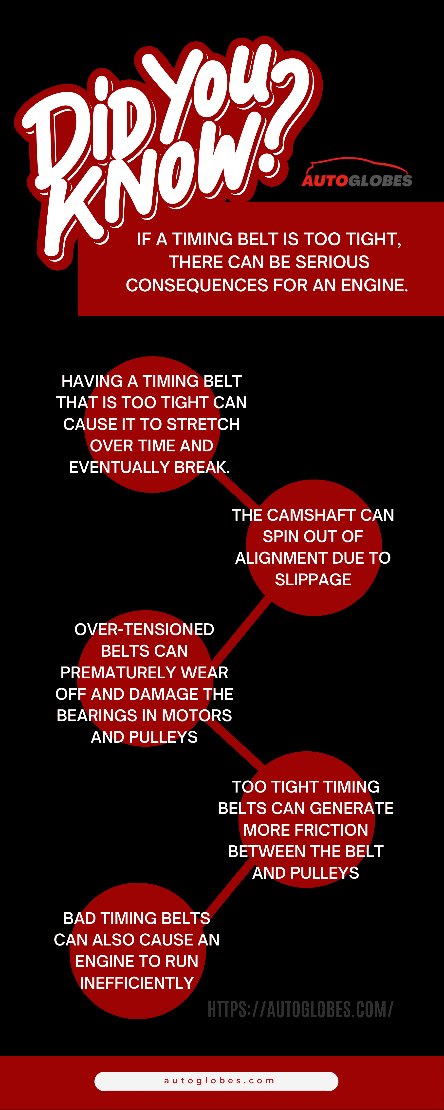 What happen if timing belt is too tight infographic