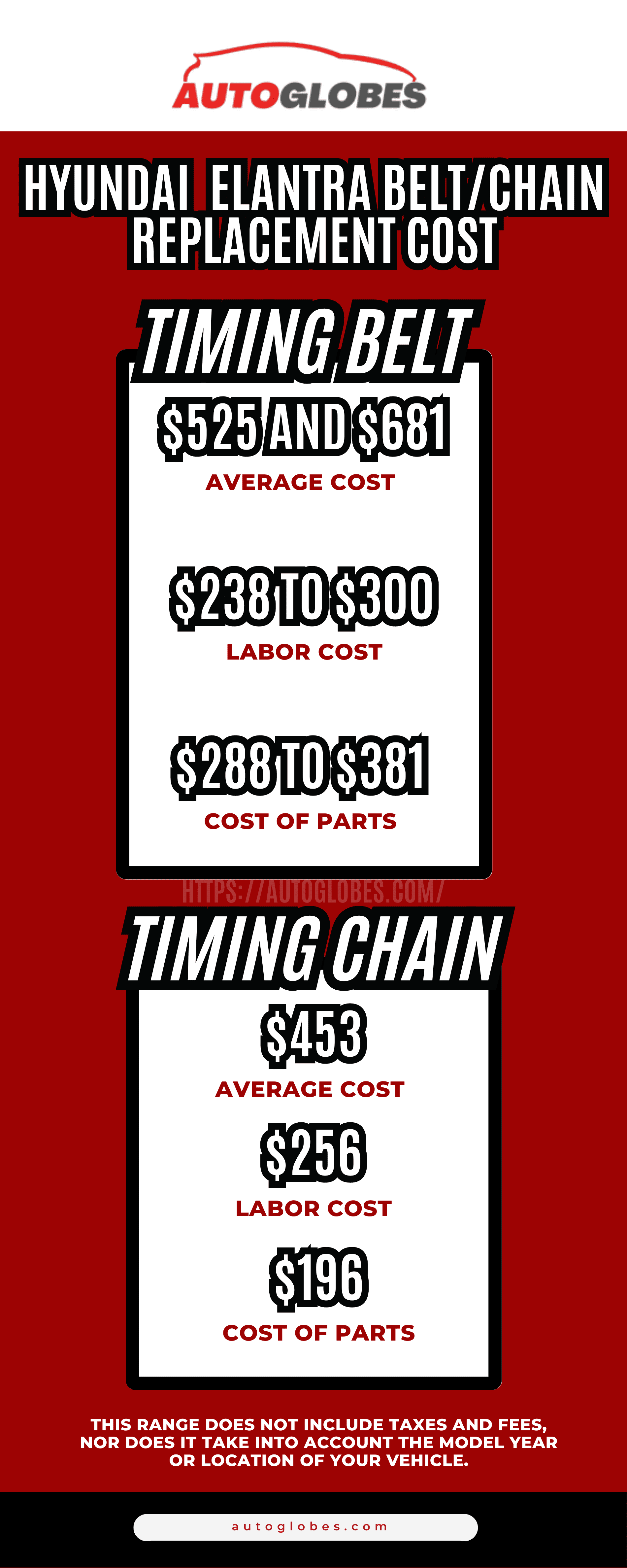 hyundai elantra beltchain replacement cost Infographic