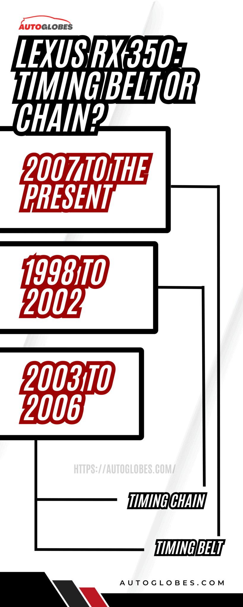 Lexus Rx 350 Timing Belt Or Chain? Know Your Car Better! AutoGlobes