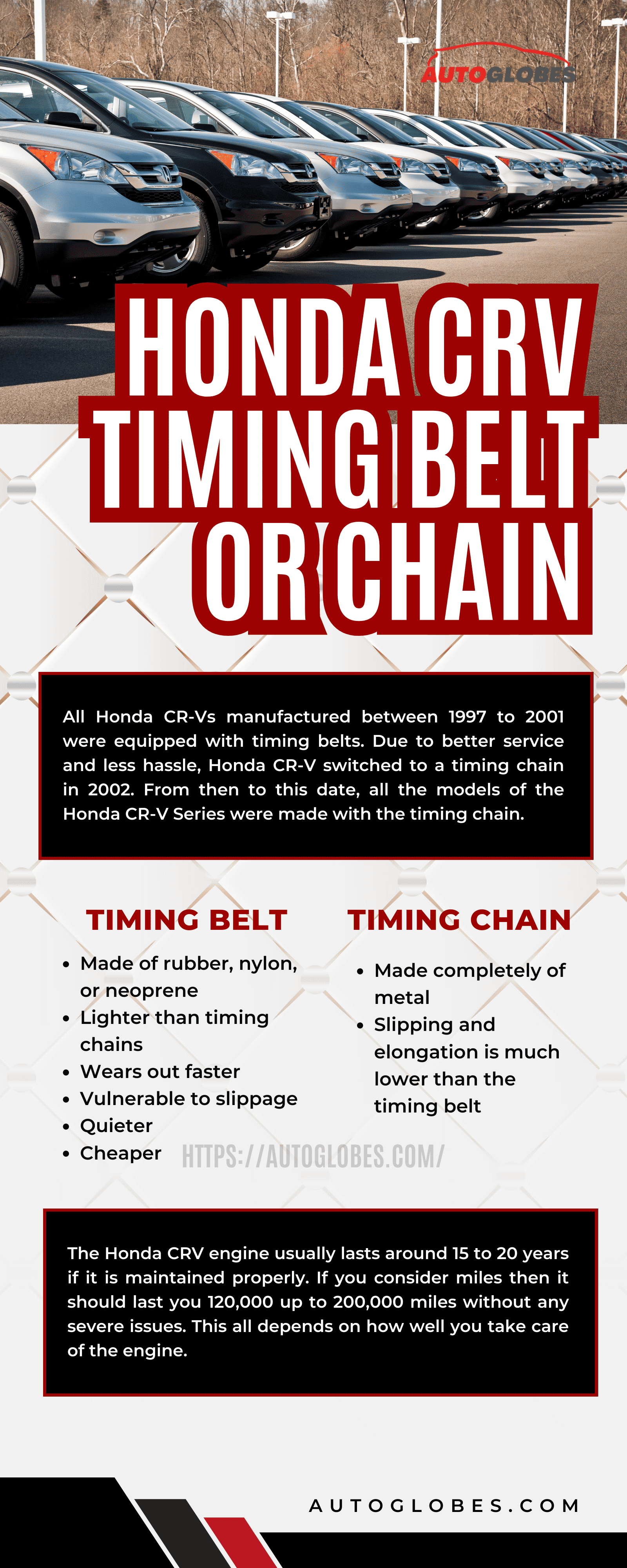 Honda CRV Timing Belt or Chain Infographic