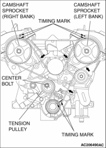 Are Timing Belts Directional? Let's Find Out! - AutoGlobes