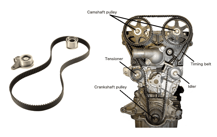 Timing Belt diagram