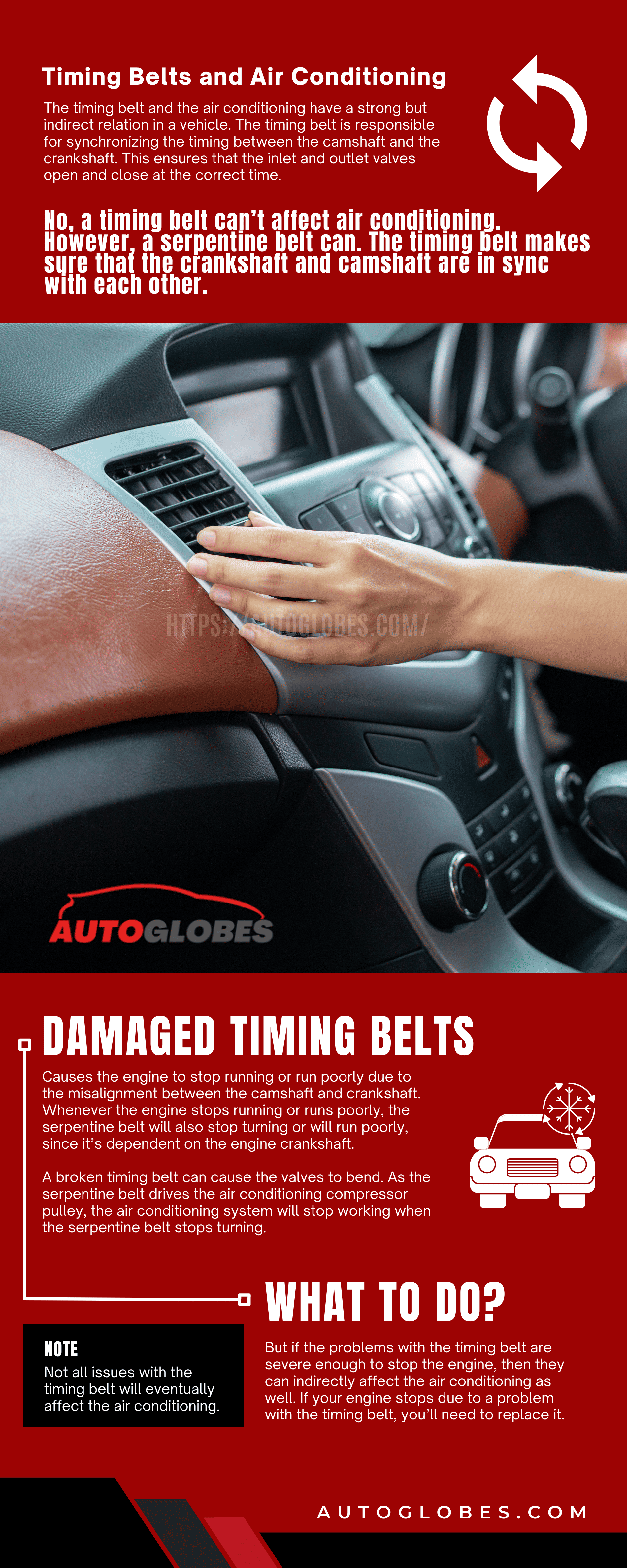Timing Belts and Air Conditioning Infographic