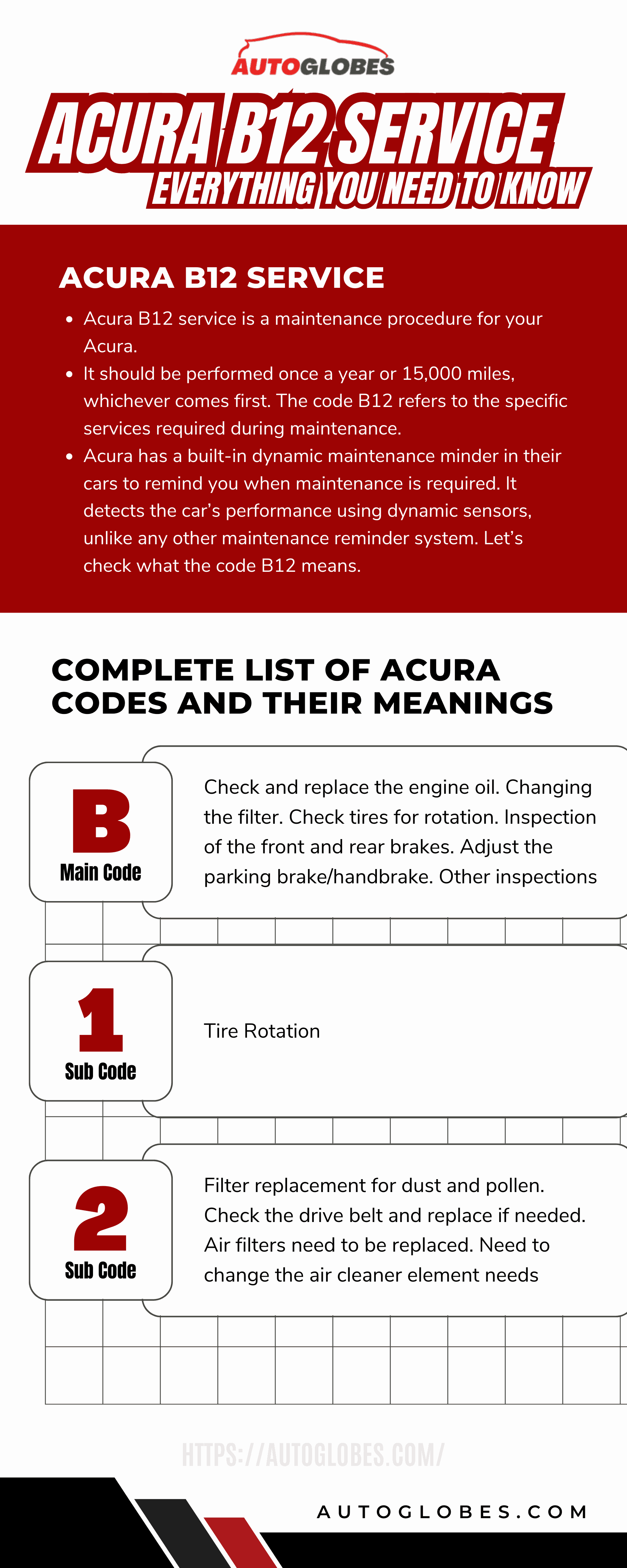 Acura B12 Service Infographic