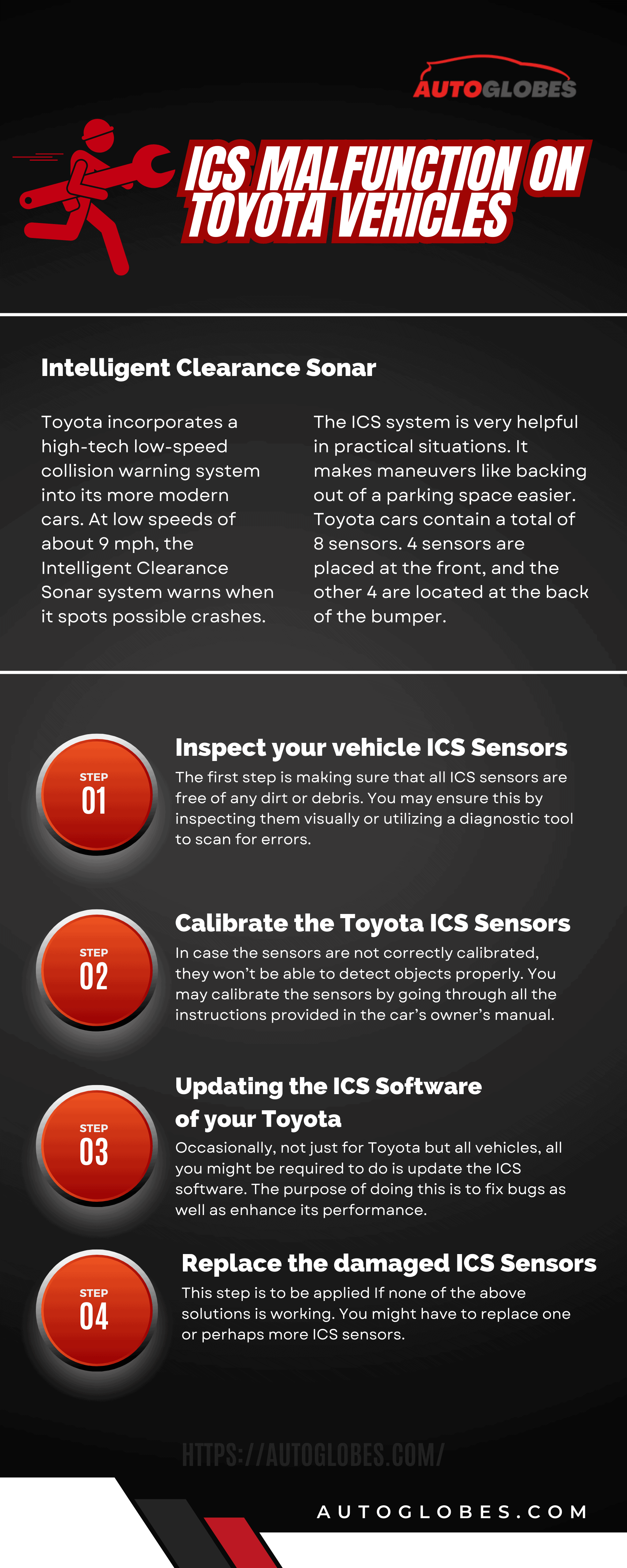 ICS Malfunction on Toyota Vehicles Infographic