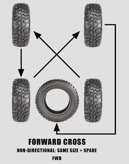 Jeep 5 Forward Cross Tire Rotation
