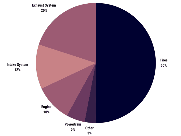 How to Reduce Road Noise from Tires Rolling silently AutoGlobes